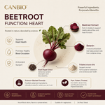 Beetroot Capsules for Heart Health & Blood Circulation – Natural Cardiovascular Support