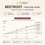 Beetroot Capsules for Heart Health & Blood Circulation – Natural Cardiovascular Support